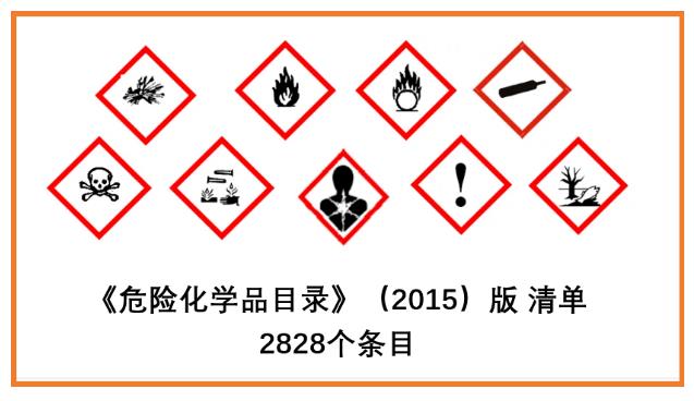 化工原料进出口货物运输空运报告及广东检测机构