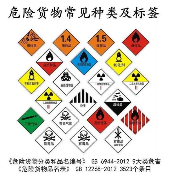 危险化学品和危险货物定义检验鉴定报告及检测实验室