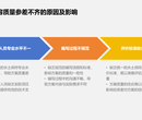大兴安岭生产建设水土保持方案编制图片
