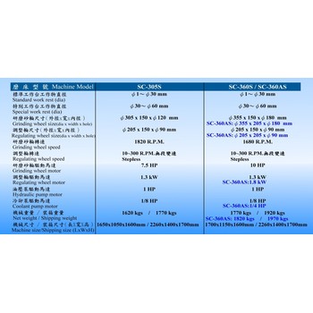 台湾胜昌原装SC-360S数控无心磨床高刚性14型无心磨