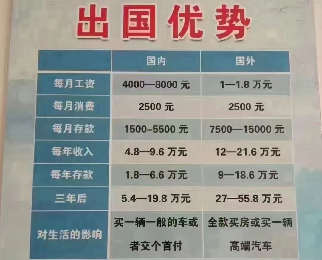 柳州酒店餐饮出国劳务公司排名环洋劳务税后年薪35w