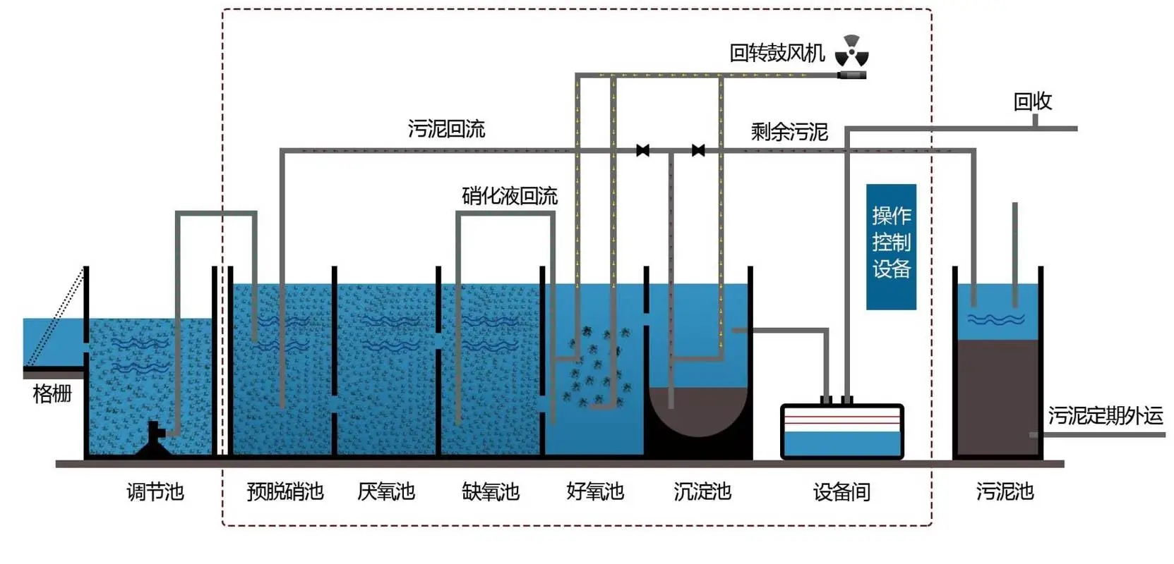 昆明油漆污水处理设备一体化污水处理设备厂家