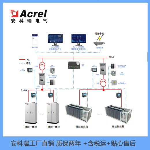 用户侧储能系统解决方案能量管理系统