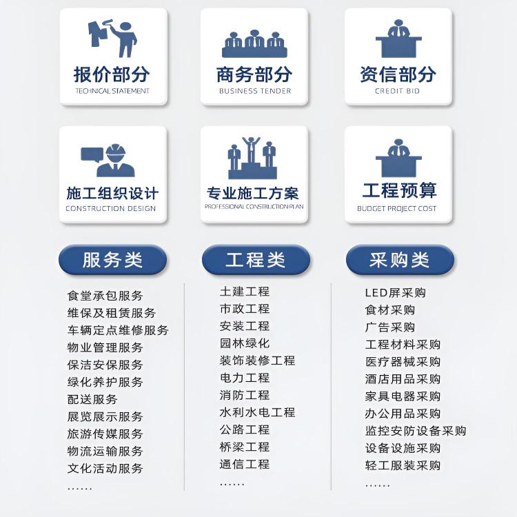 盐津标书方案 土建工程标书 让您中标更简单