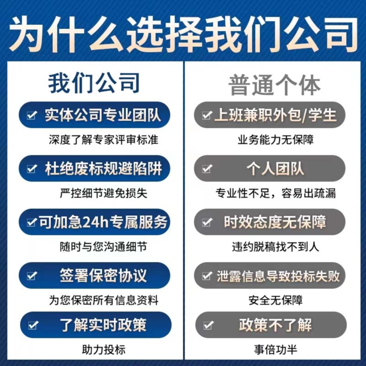 商洛标书页码插入