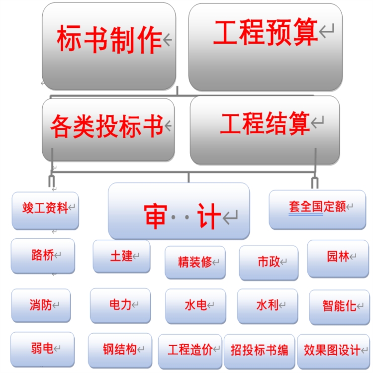 榆林标书制作公司收费