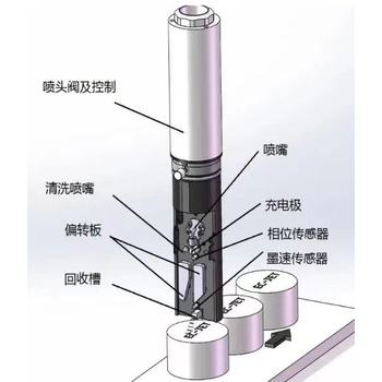 东营广饶喷码机的重要配件有哪些?