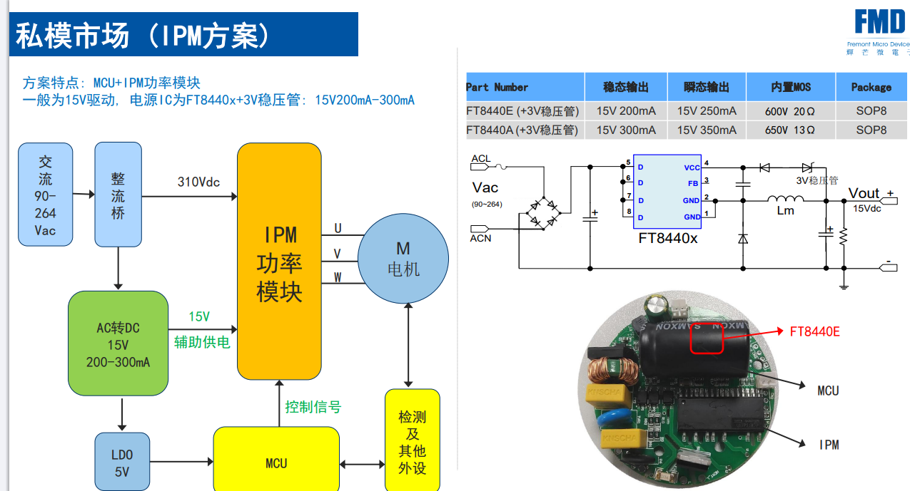 高速风筒电源芯片FT8440x,FT8440E辉芒微12V200mA