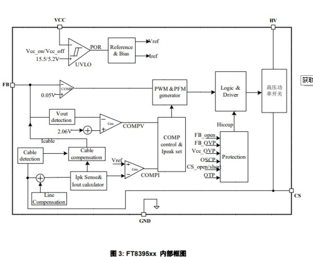 FT8395PB2-RT辉芒微代理SOP8现货电源管理芯片