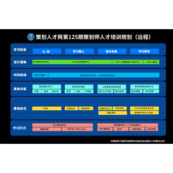 活动策划师怎么报，活动策划师好考吗?