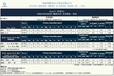  Acting to import SASOL alumina from Sasol Sasol, Germany