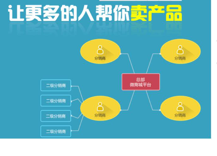 号卡销售平台解决方案软件开发-号卡分销快速上线一站式服务