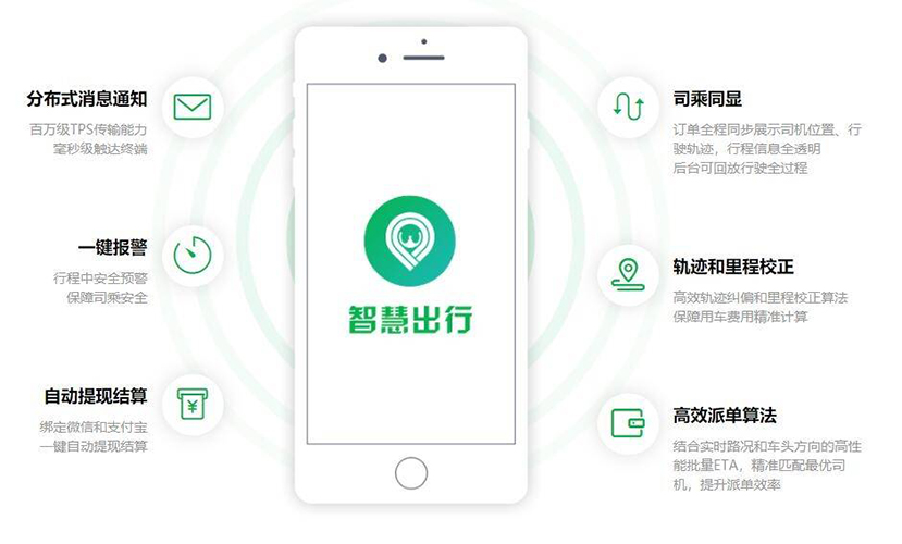 6W开发的一个打车软件系统-打车app解决方案产品交付