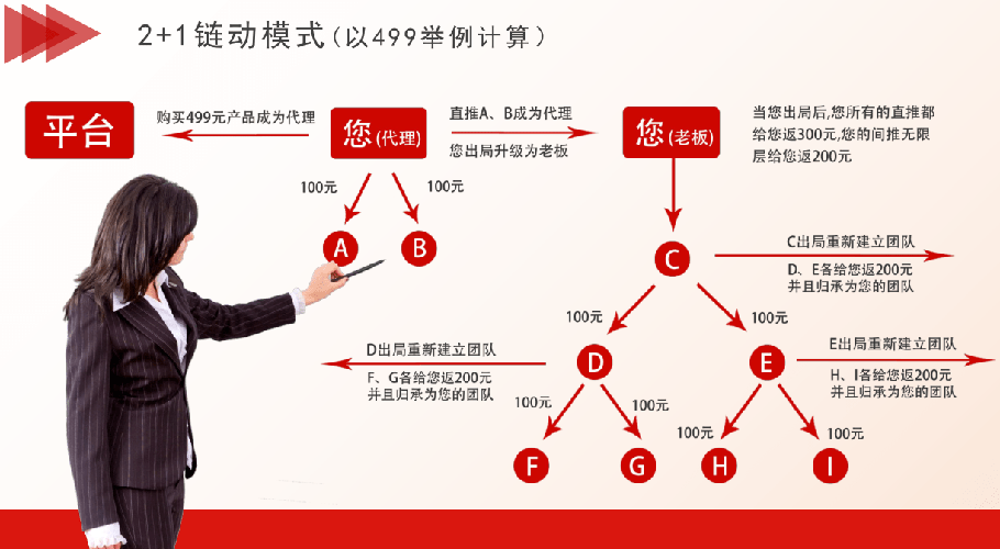 移动商城软件开发-商城软件APP产品设计需求产品交付