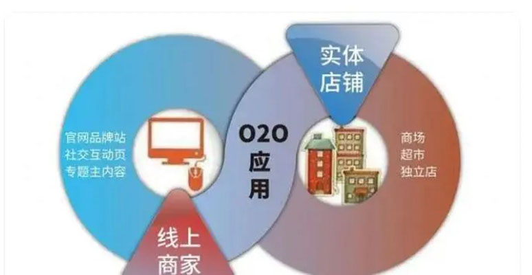 异业联盟创业平台系统开发小程序APP搭建异业联盟项目解决方案快速上线