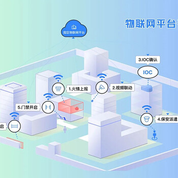 物联网智慧建筑app系统软件开发物联网项目产品设计需求快速上线