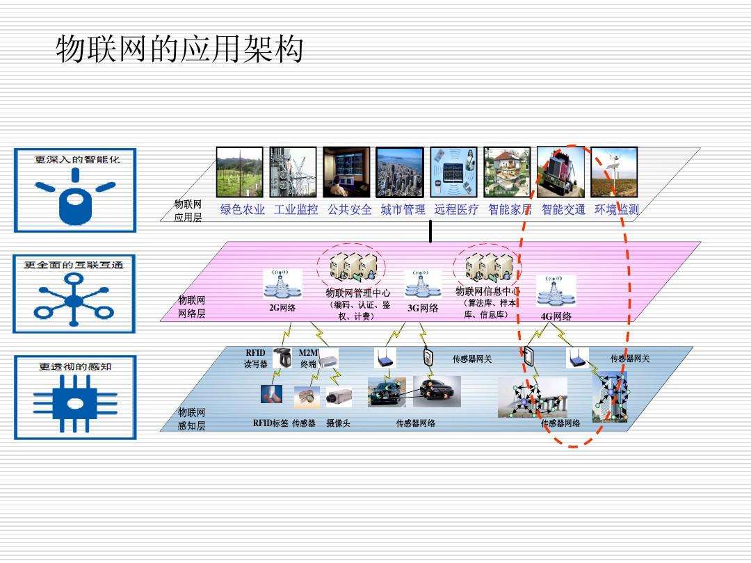 如何开发物联网APP软件-IoT产品设计需求实体公司