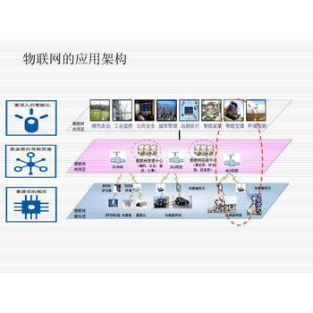 如何开发物联网APP软件-物联网产品设计需求实体公司