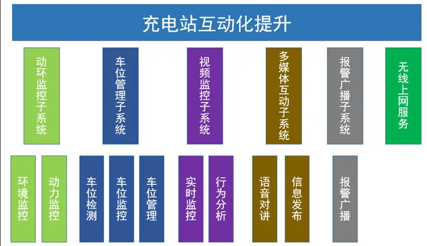 IoT物联网APP开发-IoT产品设计需求产品交付