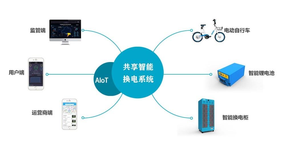 IoT物联网APP开发-IoT解决方案实体公司