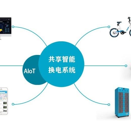 如何开发物联网APP软件-IoT解决方案成品搭建