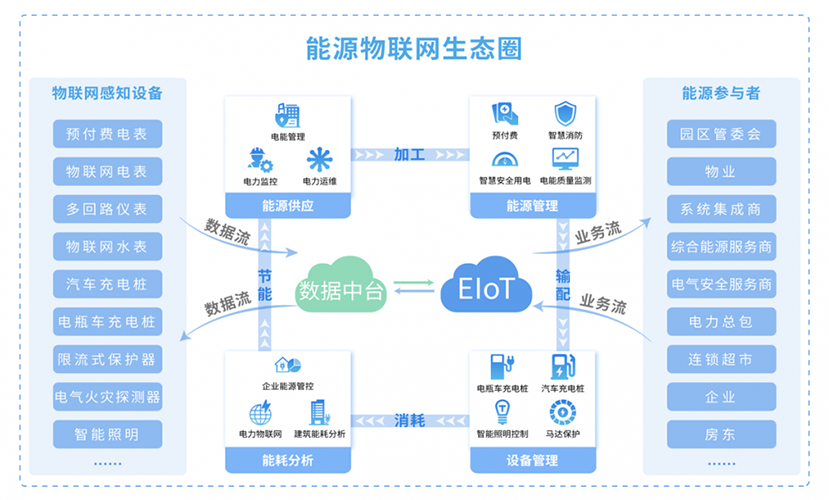 物联网系统开发解决方案-IoT解决方案快速上线