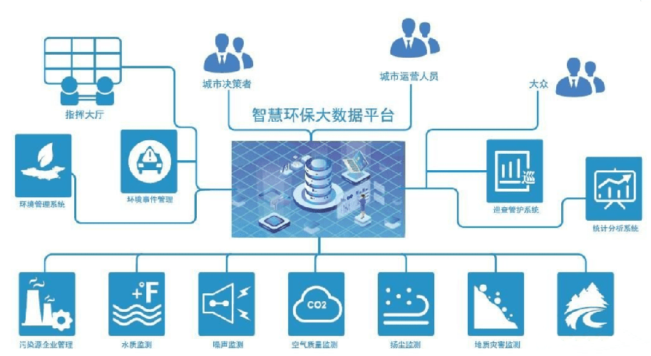 物联网系统开发解决方案-物联网解决方案现成案例