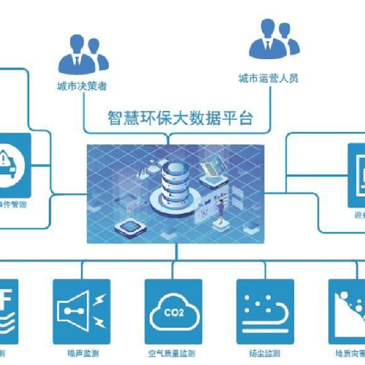 物联网APP软件一体化开发-物联网系统产品设计需求成品搭建