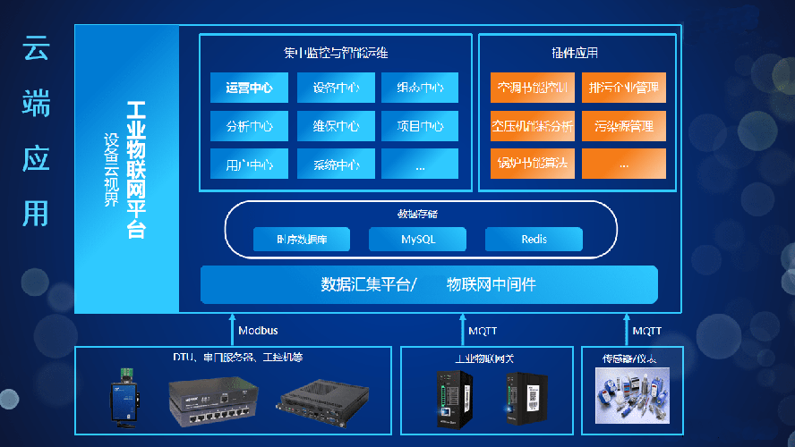 如何开发物联网APP软件-物联网产品设计需求实体公司