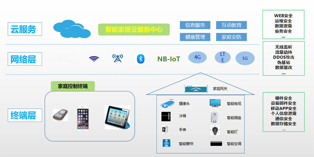 如何开发物联网APP软件-IoT解决方案成品搭建