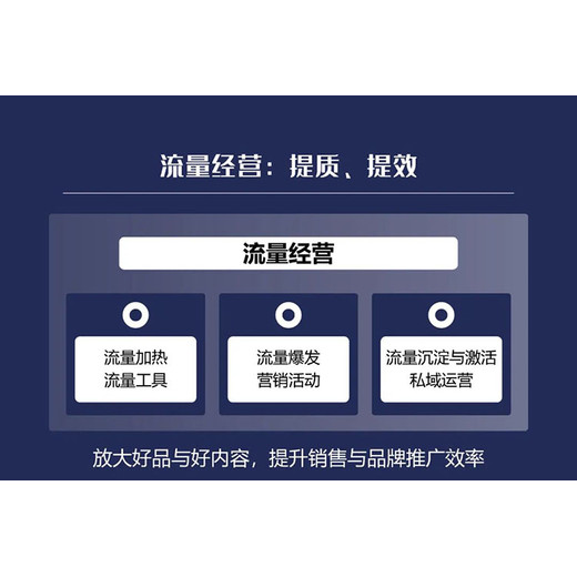 AI人工智能软件开发-问答小程序解决方案产品交付