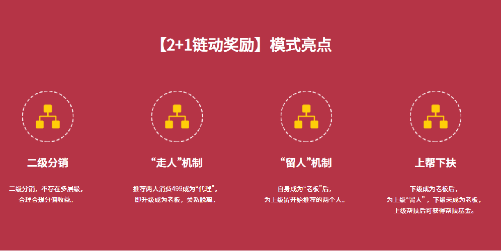 B2C网上购物商城系统开发-漫云科技解决方案实体公司