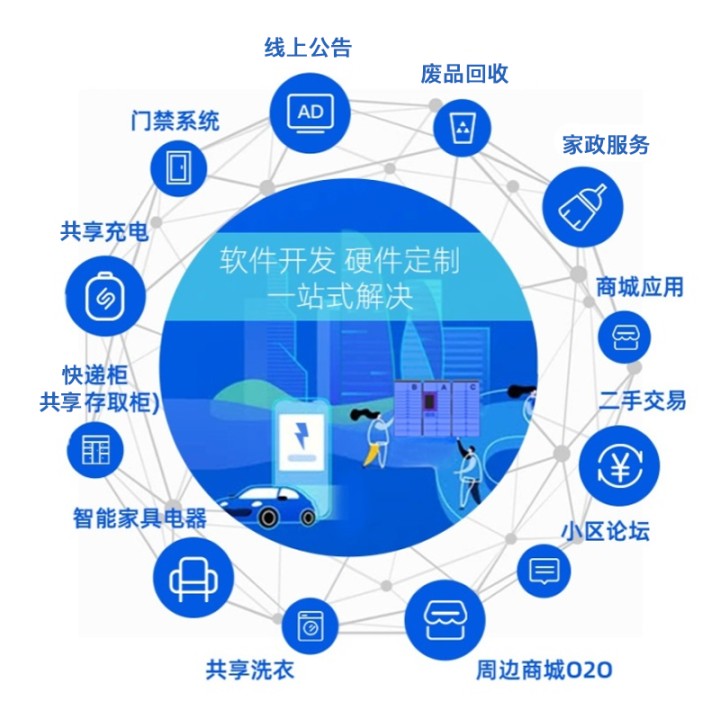 APP定制-上门家政小程序-开发搭建定制开发