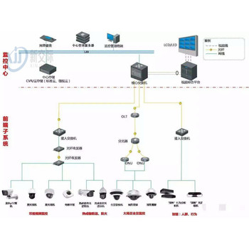 河南平桥港口wifi覆盖系统无线覆盖施工方案