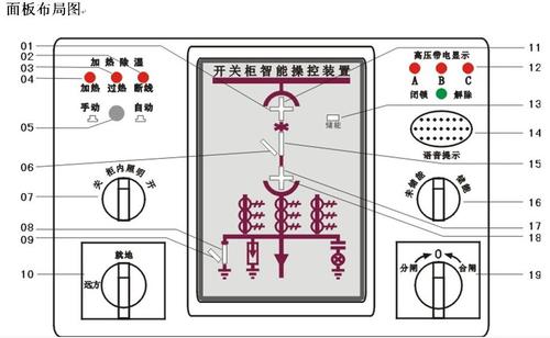 除湿装置ZK-CS800补偿组件