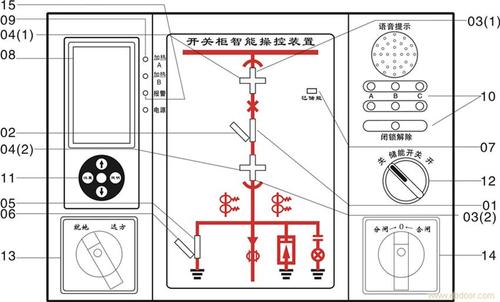 智能操控装置ZCK-111监测装置