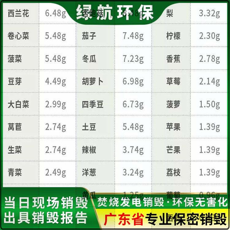 深圳光明区化学添加剂销毁厂家回收处理单位
