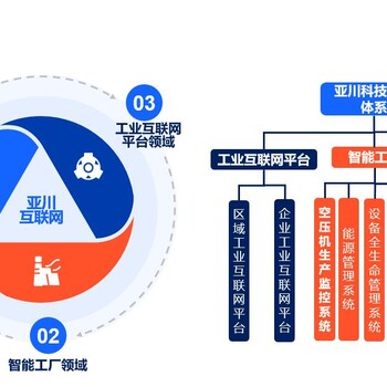 西安供应智能建筑系统集成管理平台20年厂家