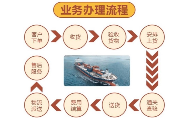 香港至天津运费多少钱-香港货物怎么运回天津-香港到天津物流