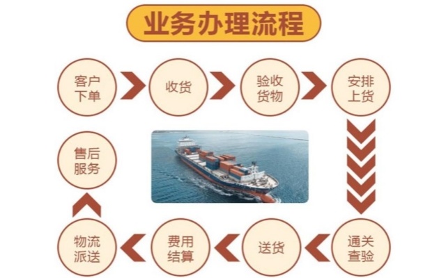 香港至湛江进口清关-香港货物怎么运回湛江-香港到湛江物流