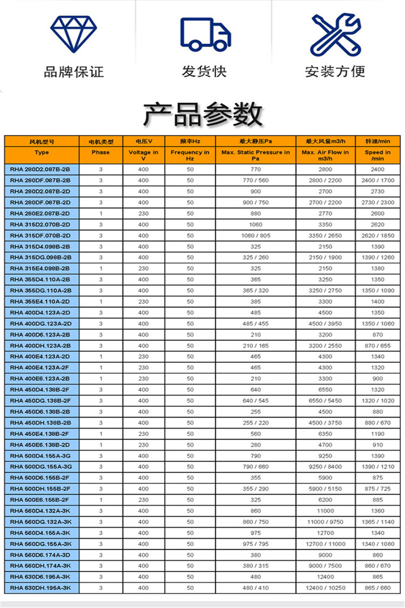 SVG变频器风机RHA560D4.132A-3K制冷空调