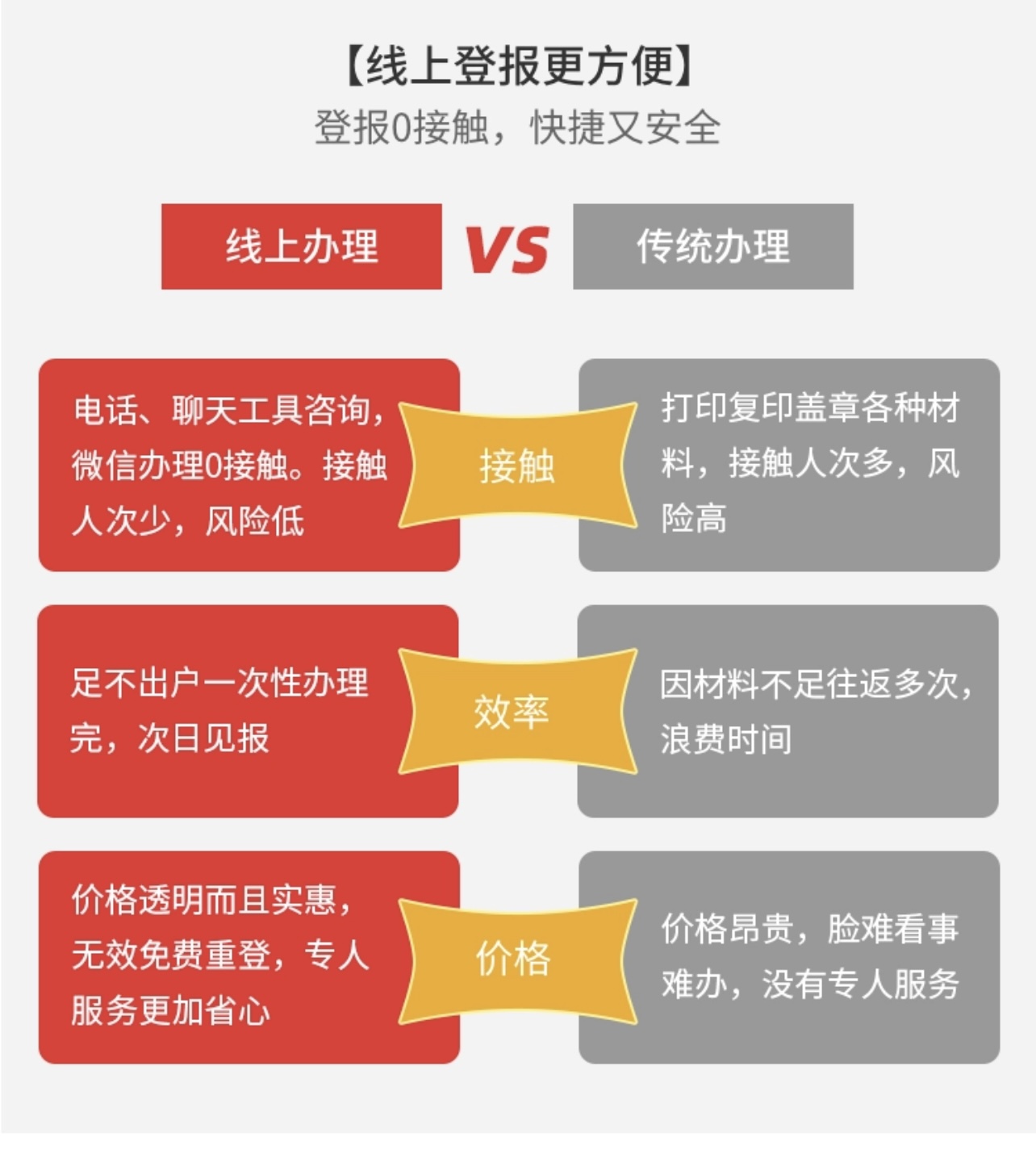 铜陵 证件遗失 登报公告 怎么办理电话多少