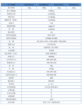 沈阳龙腾万分之一电子天平龙腾电磁力分析天平ESJ200-4A