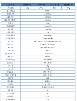 沈阳龙腾万分之一电子天平龙腾电磁力分析天平ESJ200-4A