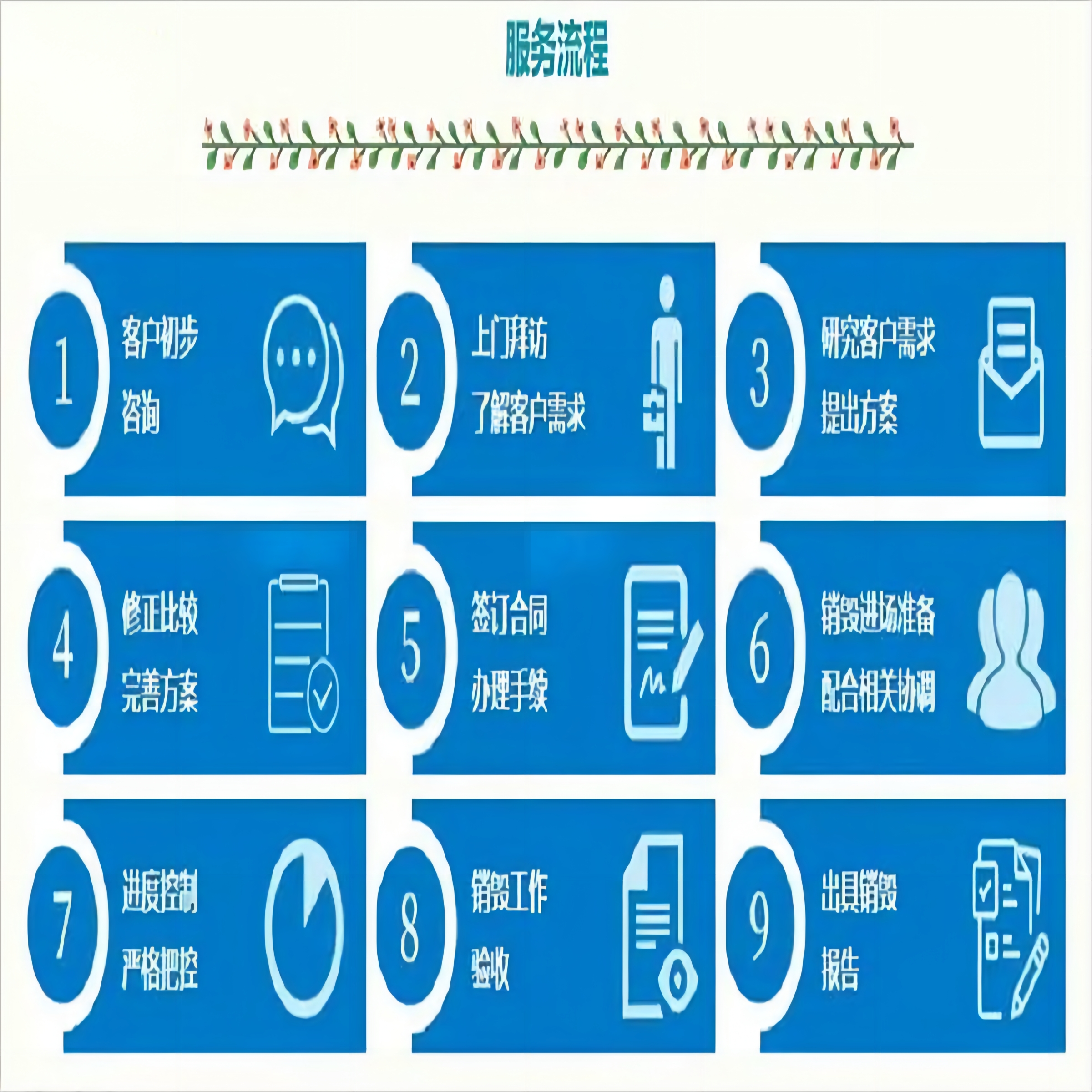 佛山销毁各种品销毁处理公司