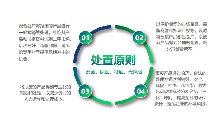 广州黄埔区专注不合格电子元器件销毁处理销毁处置公司