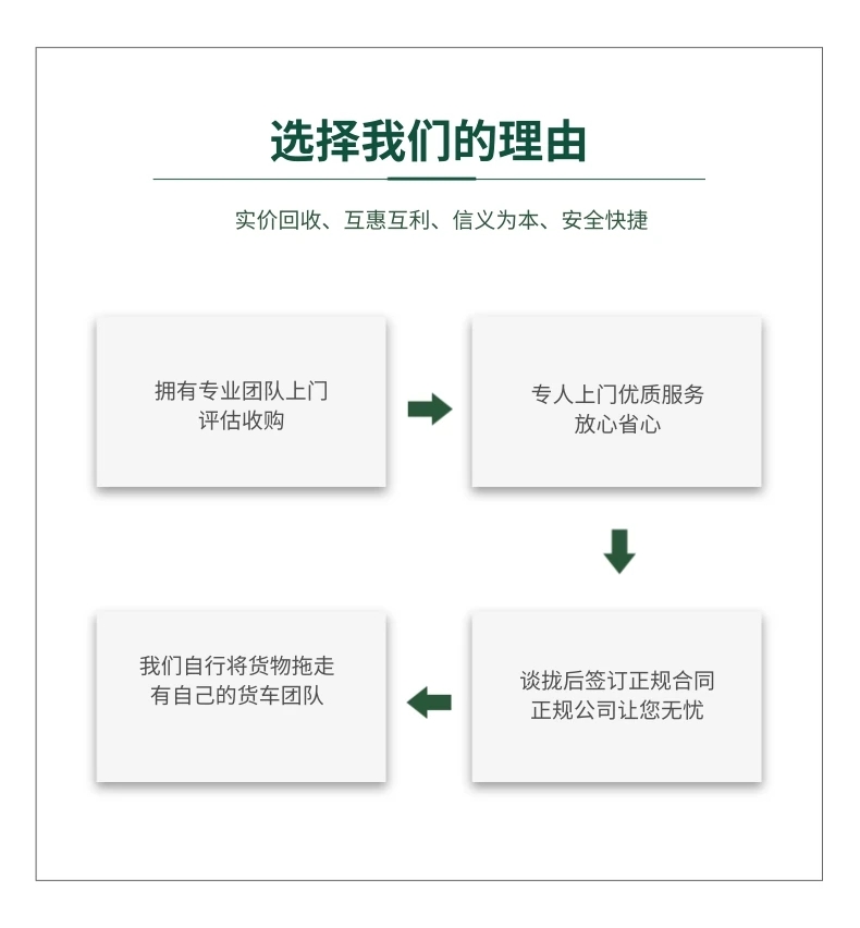 广州花都区干式变压器回收中心变压器回收处置价格