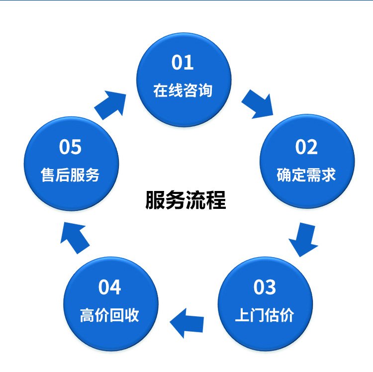 广州增城母线电缆拆除回收变电房收购公司负责报价