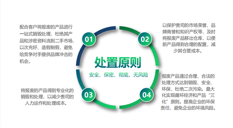 海珠区报废药品回收处理单位（7个销毁步骤）