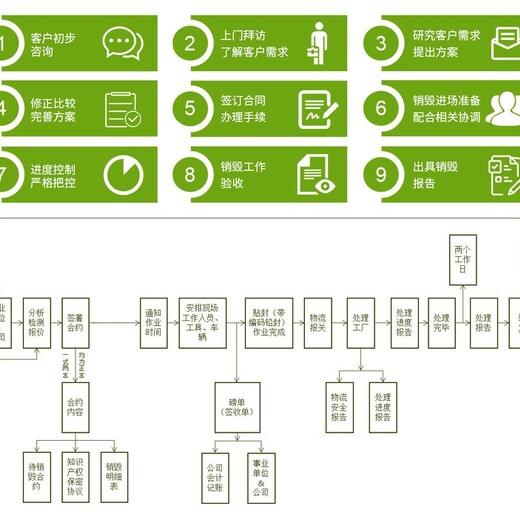 广州增城区布料布匹销毁环保报废厂家